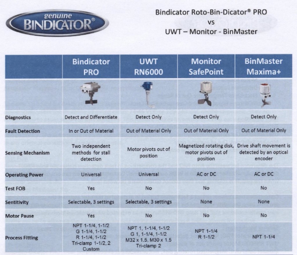 Roto-PRO_vs_UWT.Monitor.BinMaster